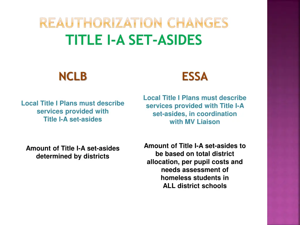 reauthorization changes title i a set asides