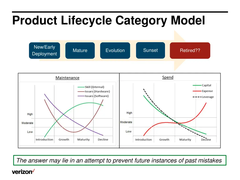 product lifecycle category model