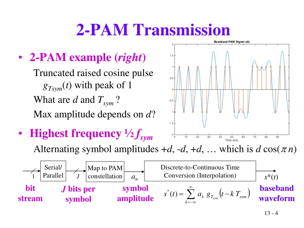 2 pam transmission