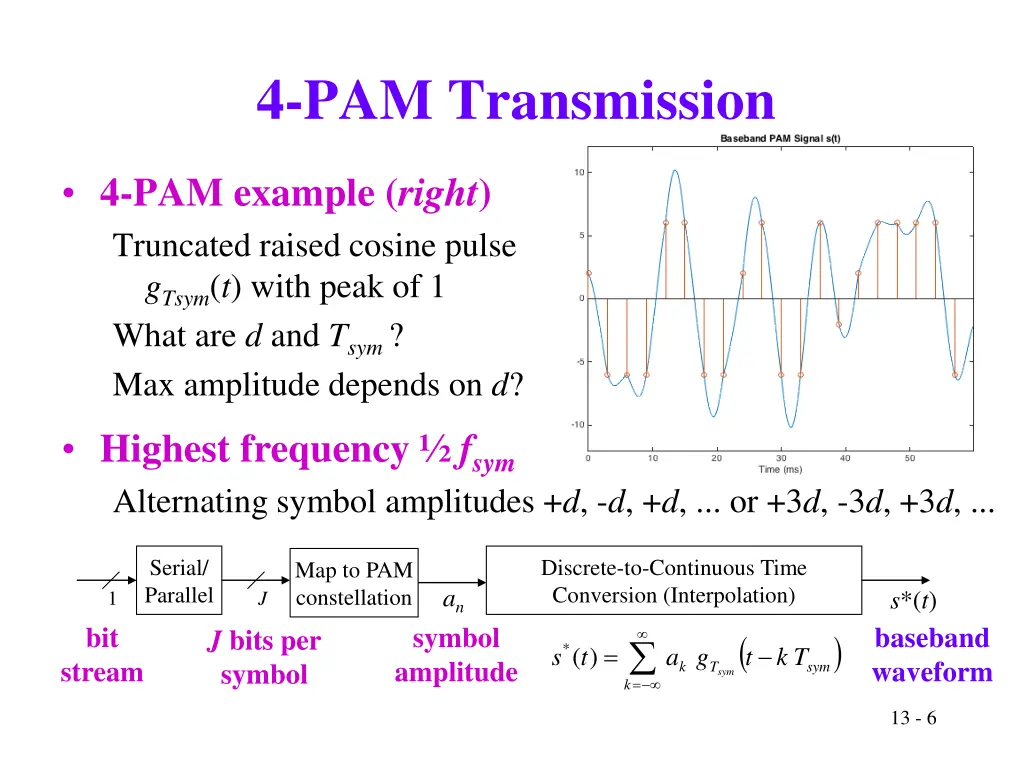 4 pam transmission