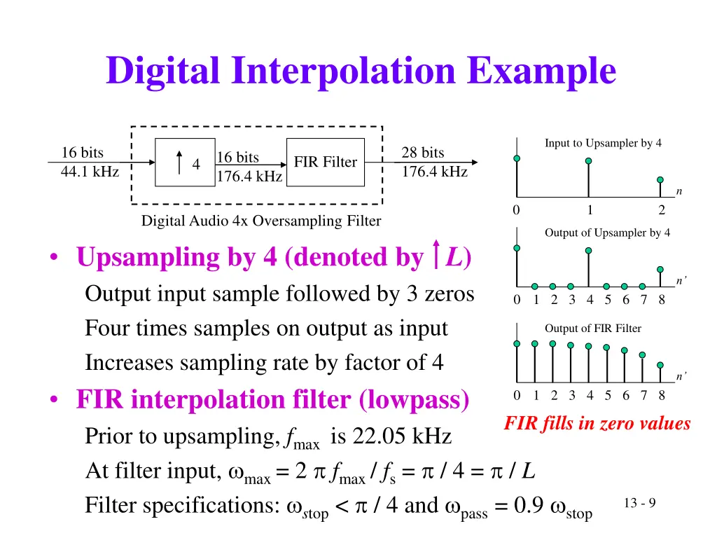 digital interpolation example