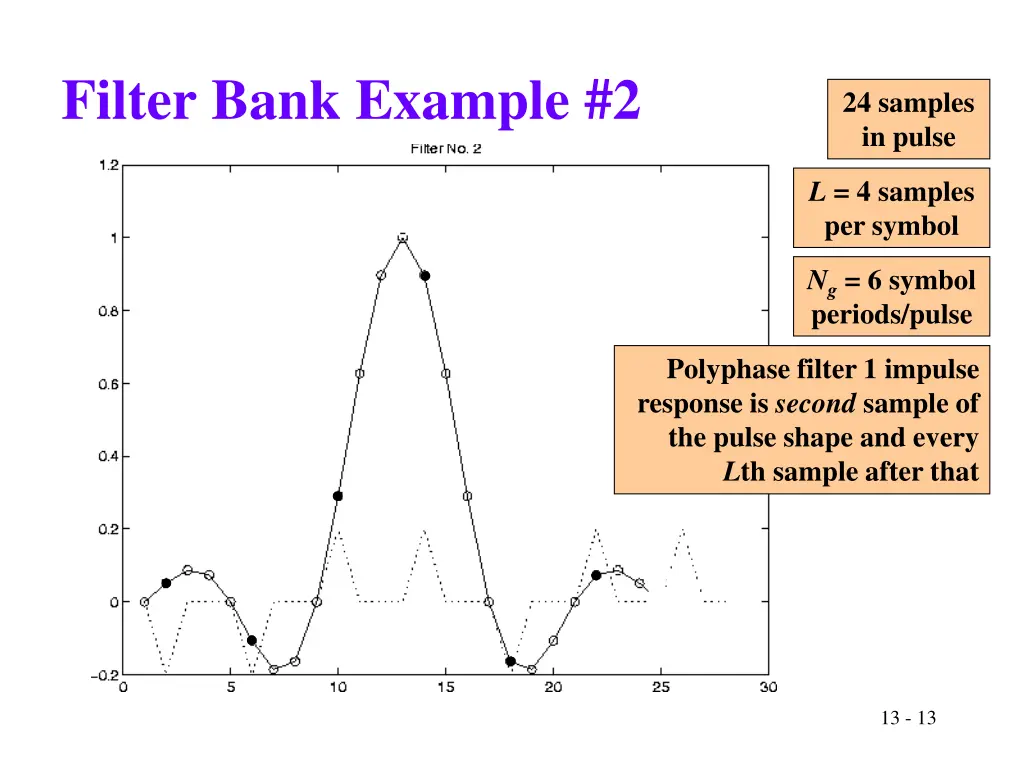 filter bank example 2 1