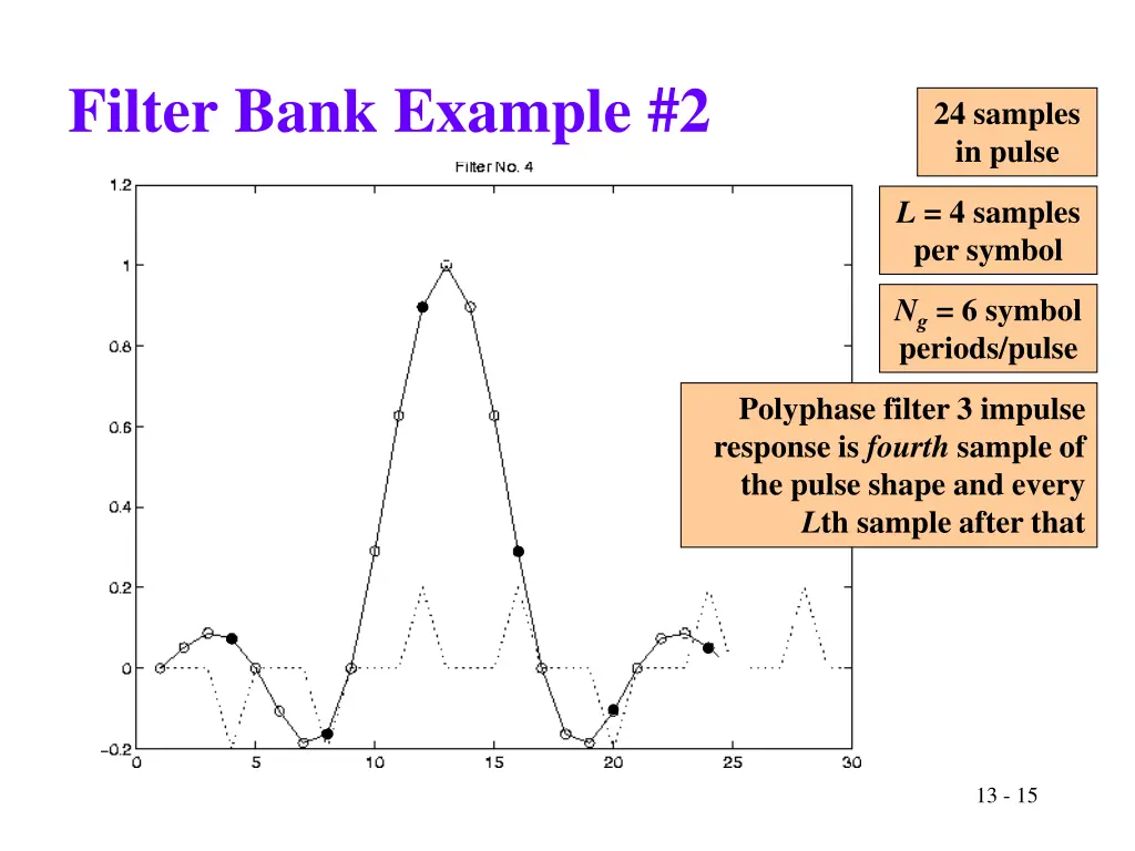 filter bank example 2 3