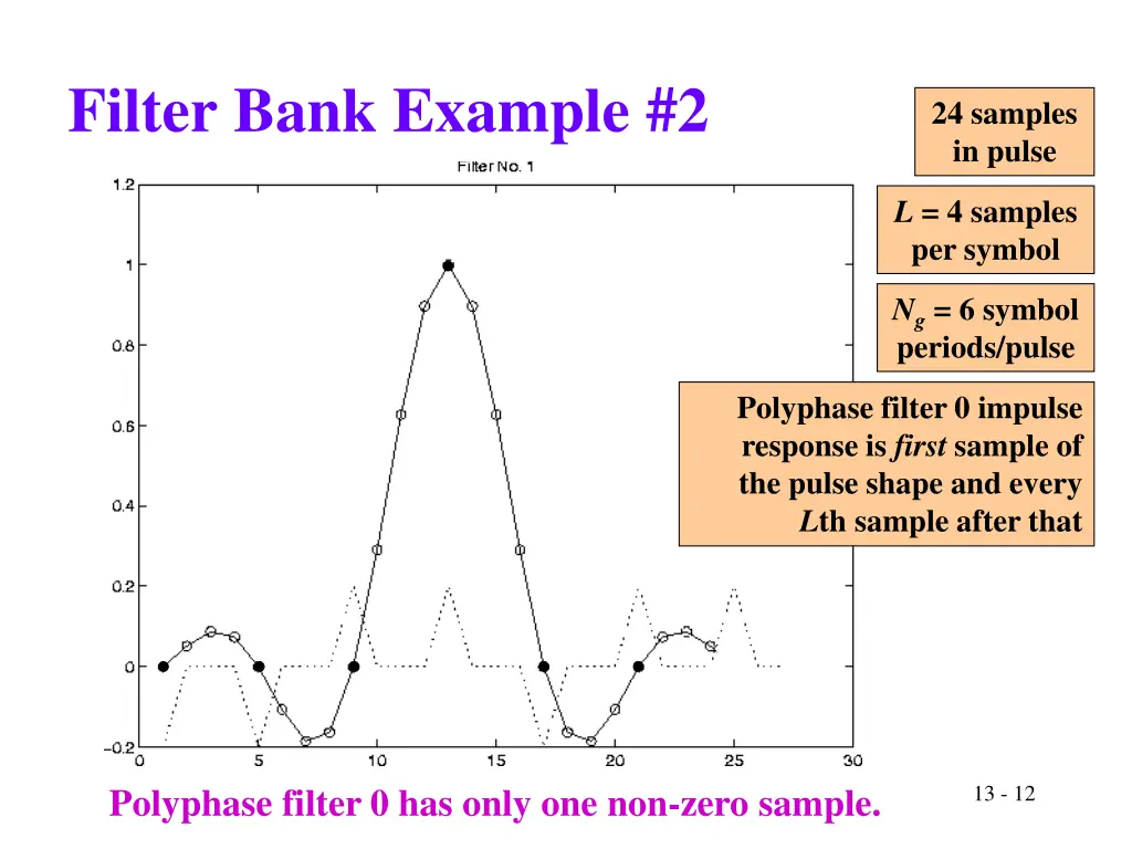 filter bank example 2