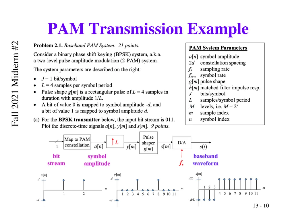 pam transmission example