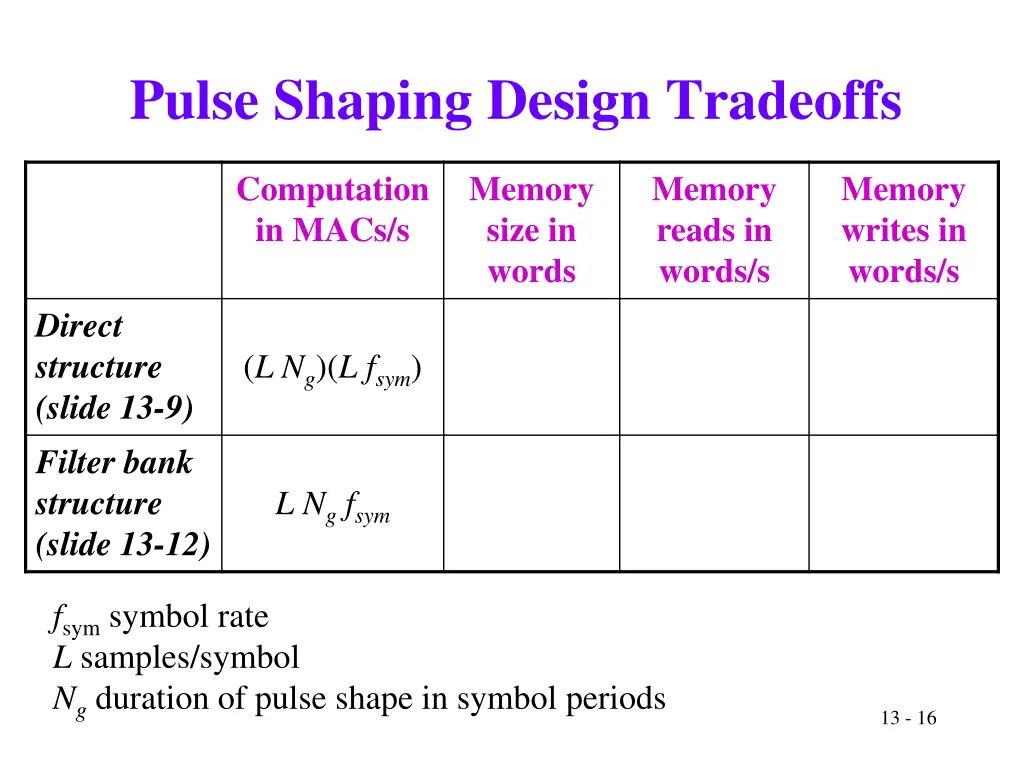 pulse shaping design tradeoffs