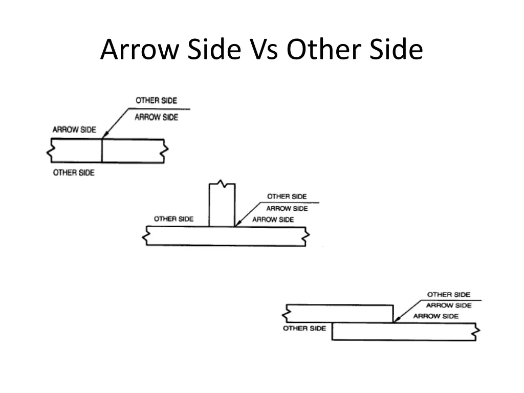 arrow side vs other side 1