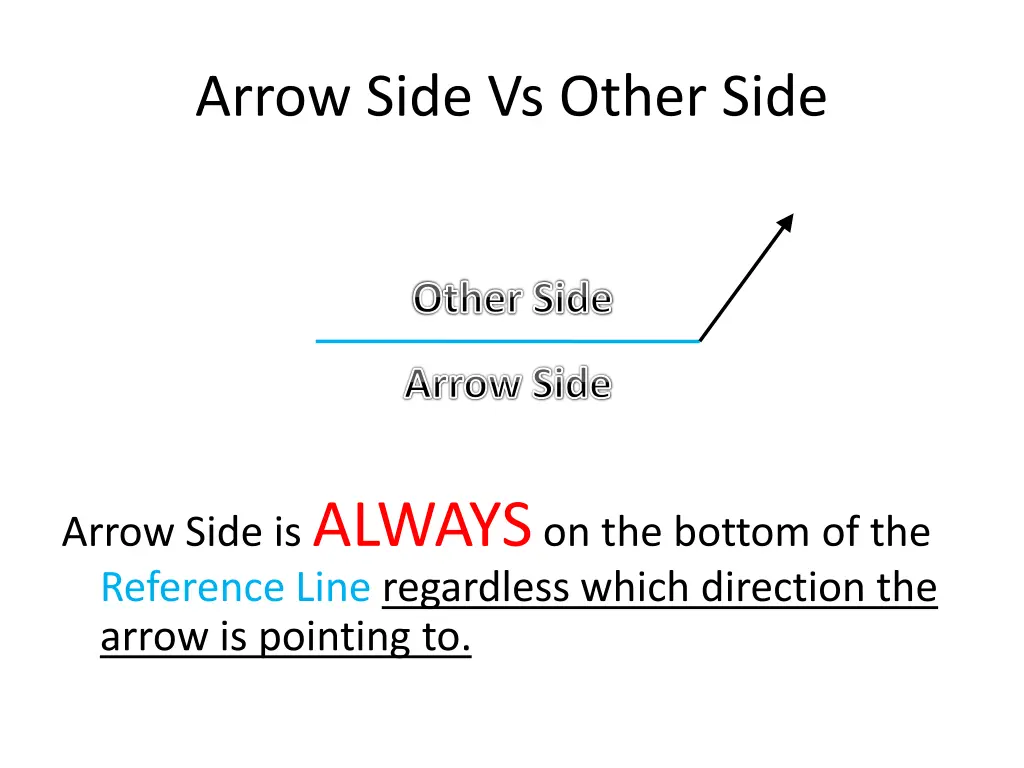 arrow side vs other side