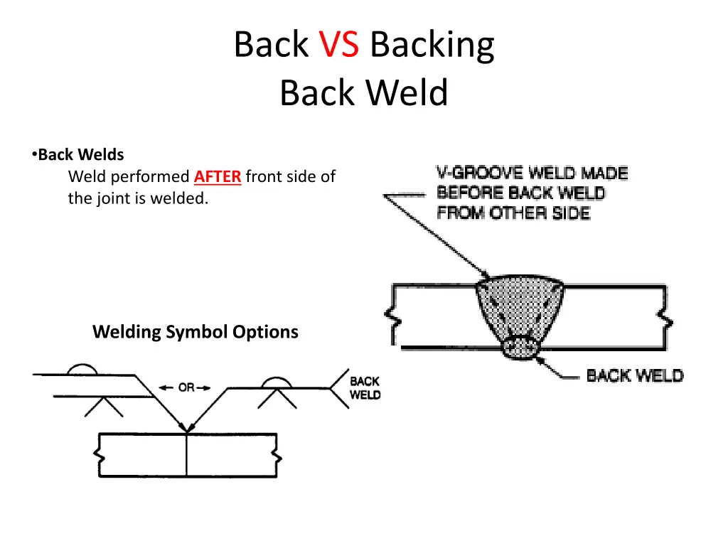 back vs backing back weld