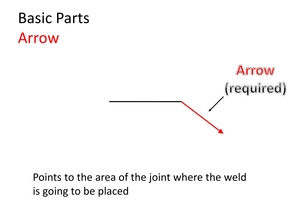 basic parts arrow