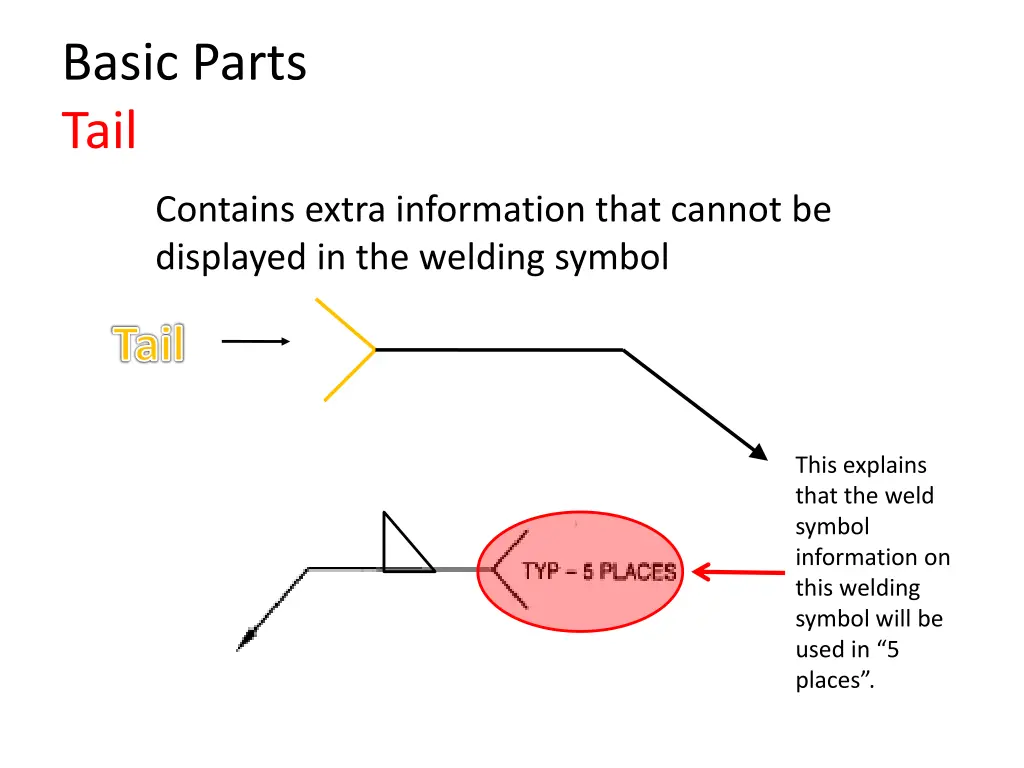 basic parts tail