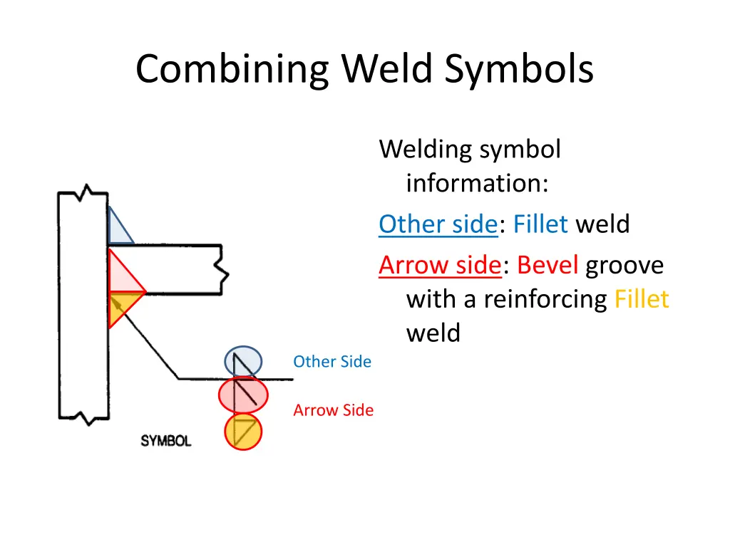 combining weld symbols 1