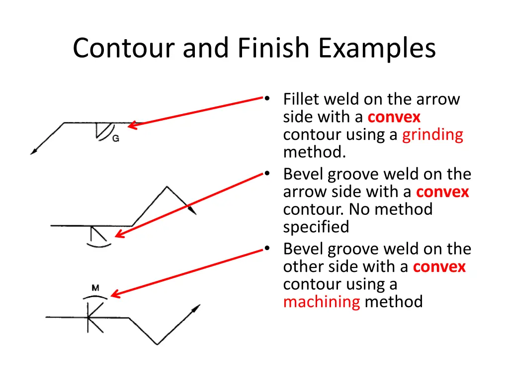 contour and finish examples