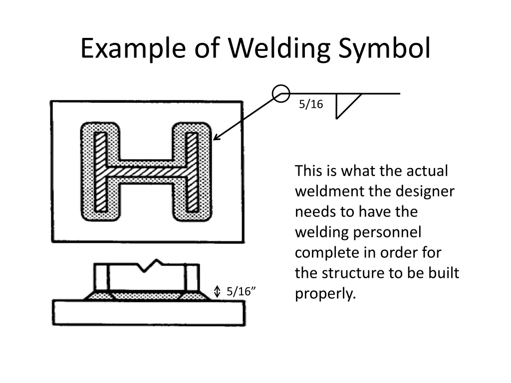 example of welding symbol