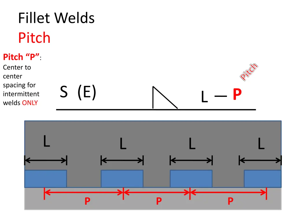 fillet welds pitch