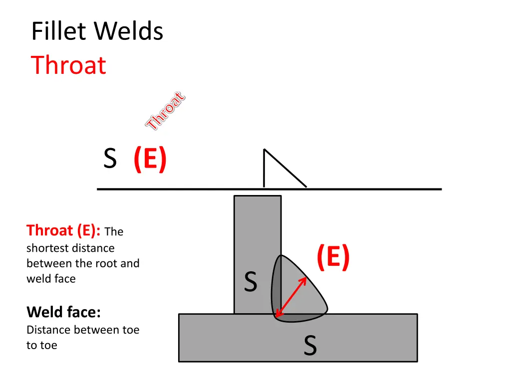 fillet welds throat