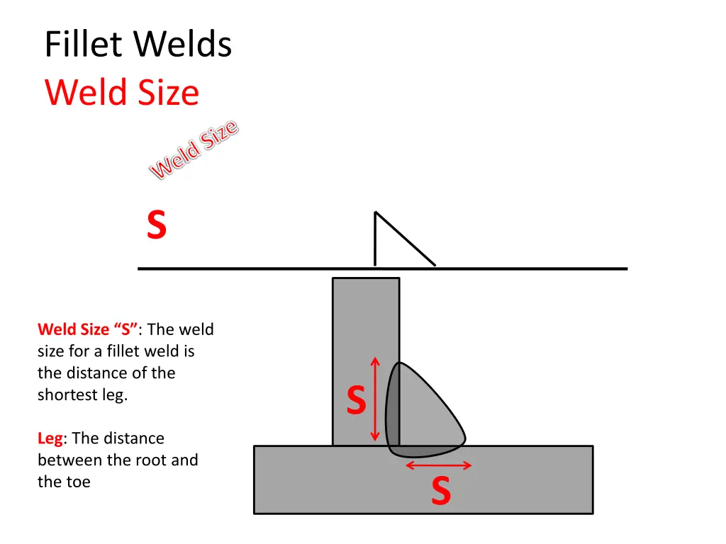 fillet welds weld size