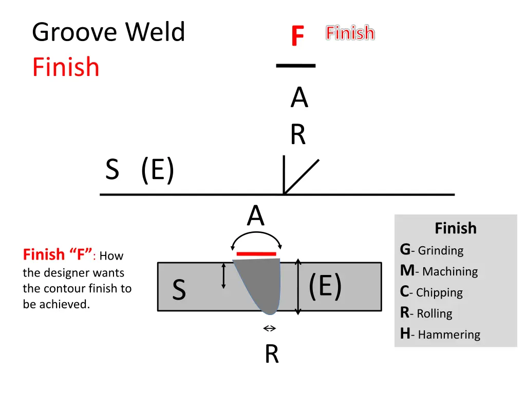 groove weld finish