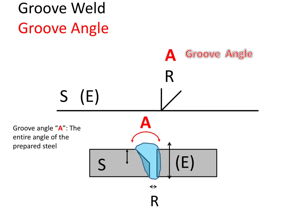 groove weld groove angle