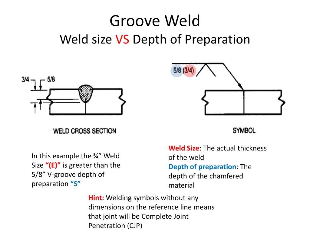 groove weld