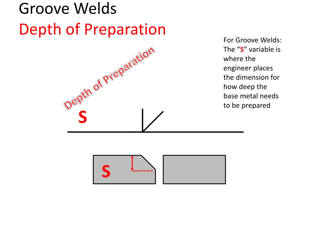 groove welds depth of preparation depth