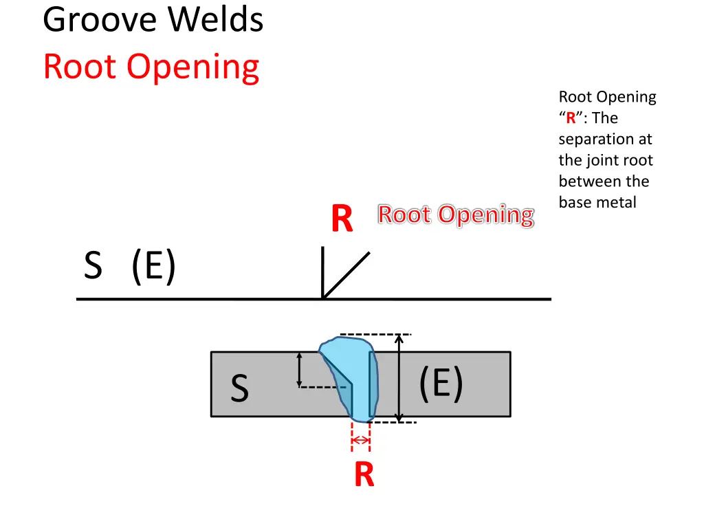 groove welds root opening