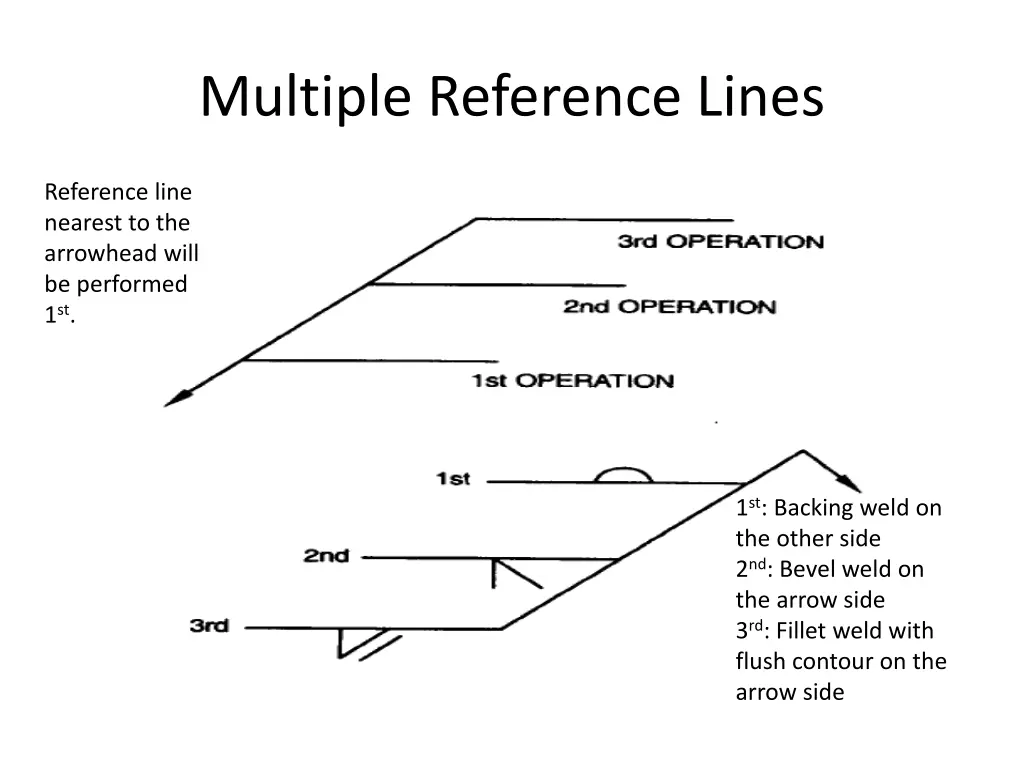 multiple reference lines