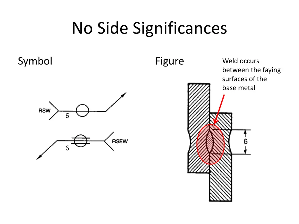 no side significances