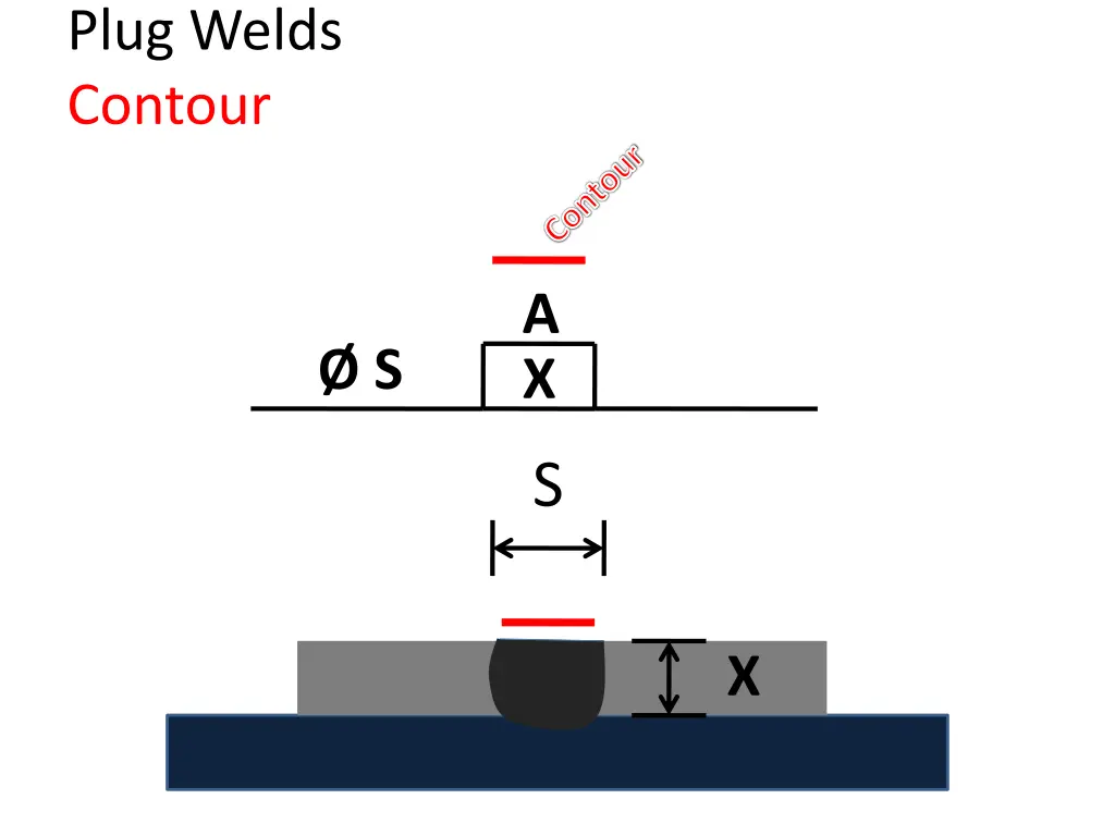 plug welds contour