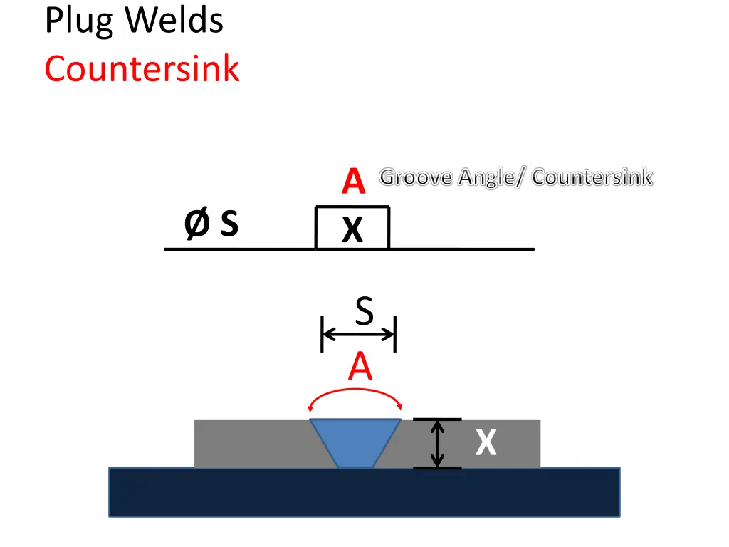 plug welds countersink