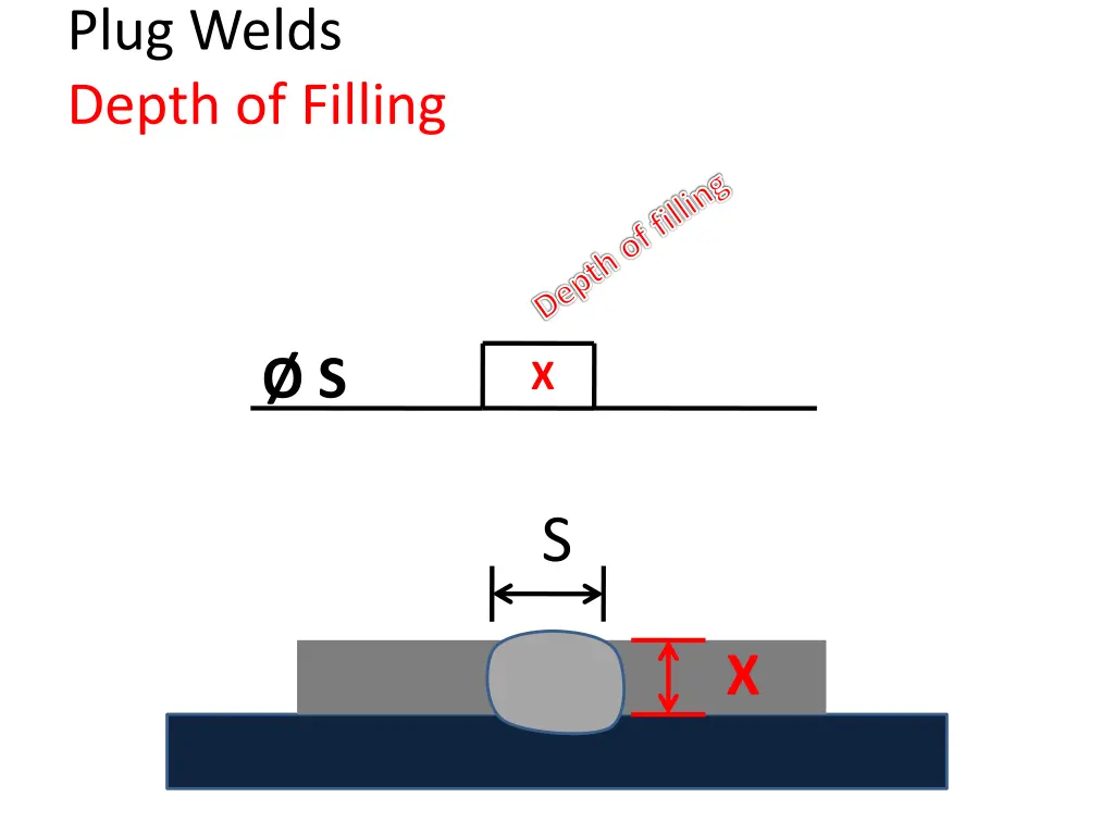 plug welds depth of filling