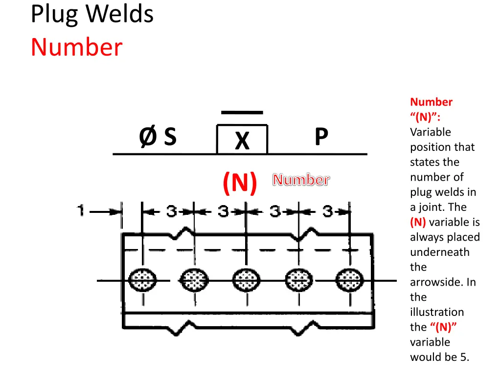 plug welds number