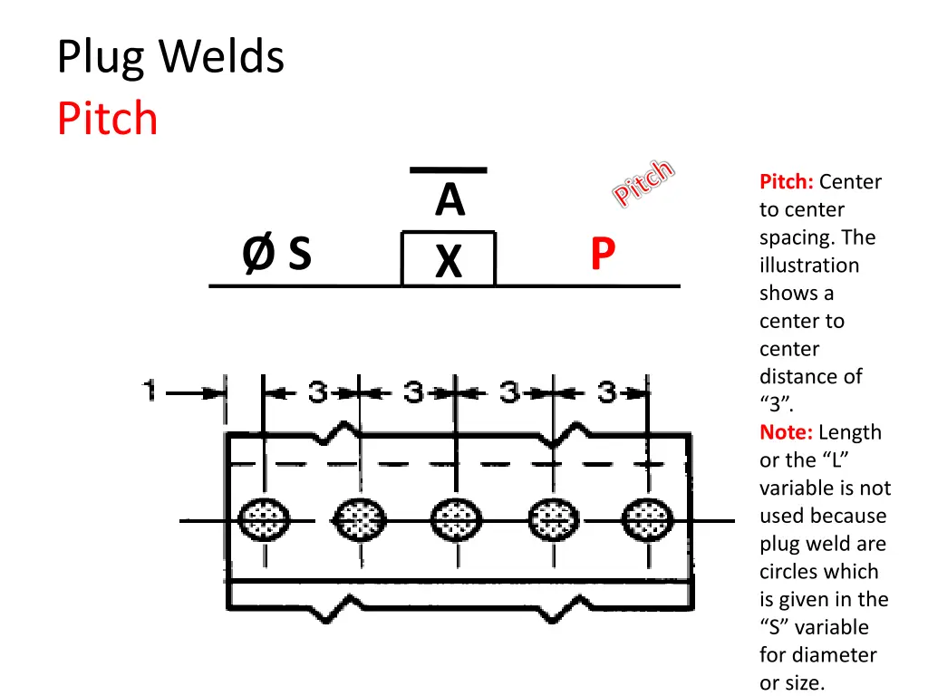 plug welds pitch