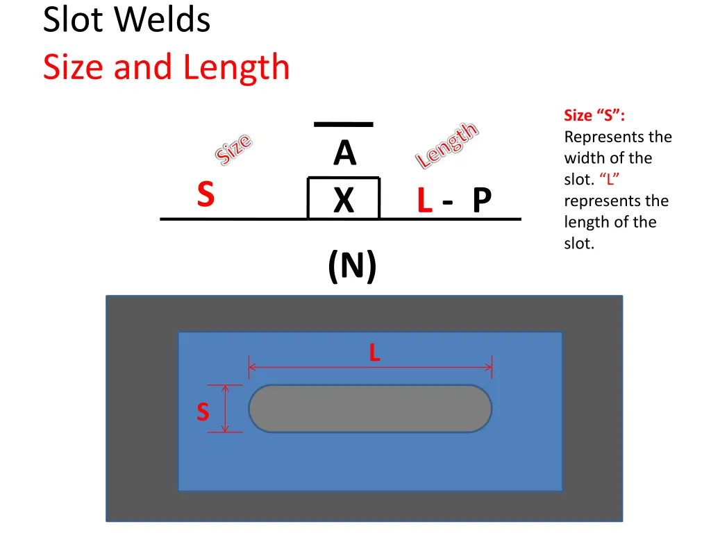 slot welds size and length