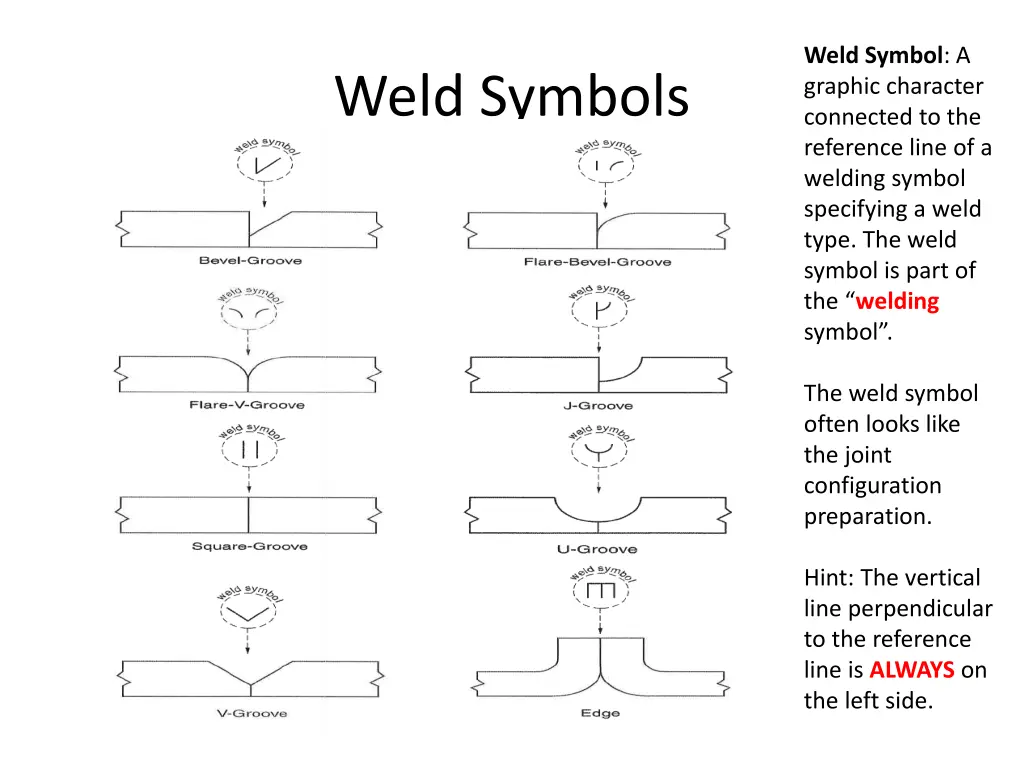 weld symbol a graphic character connected