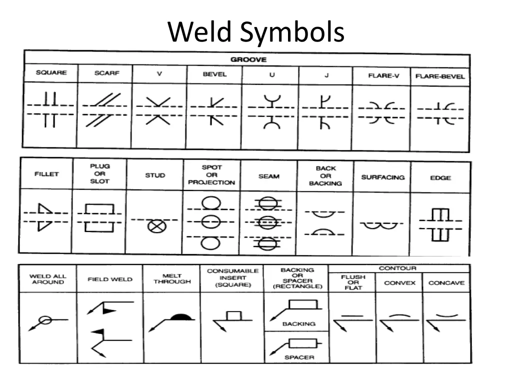 weld symbols