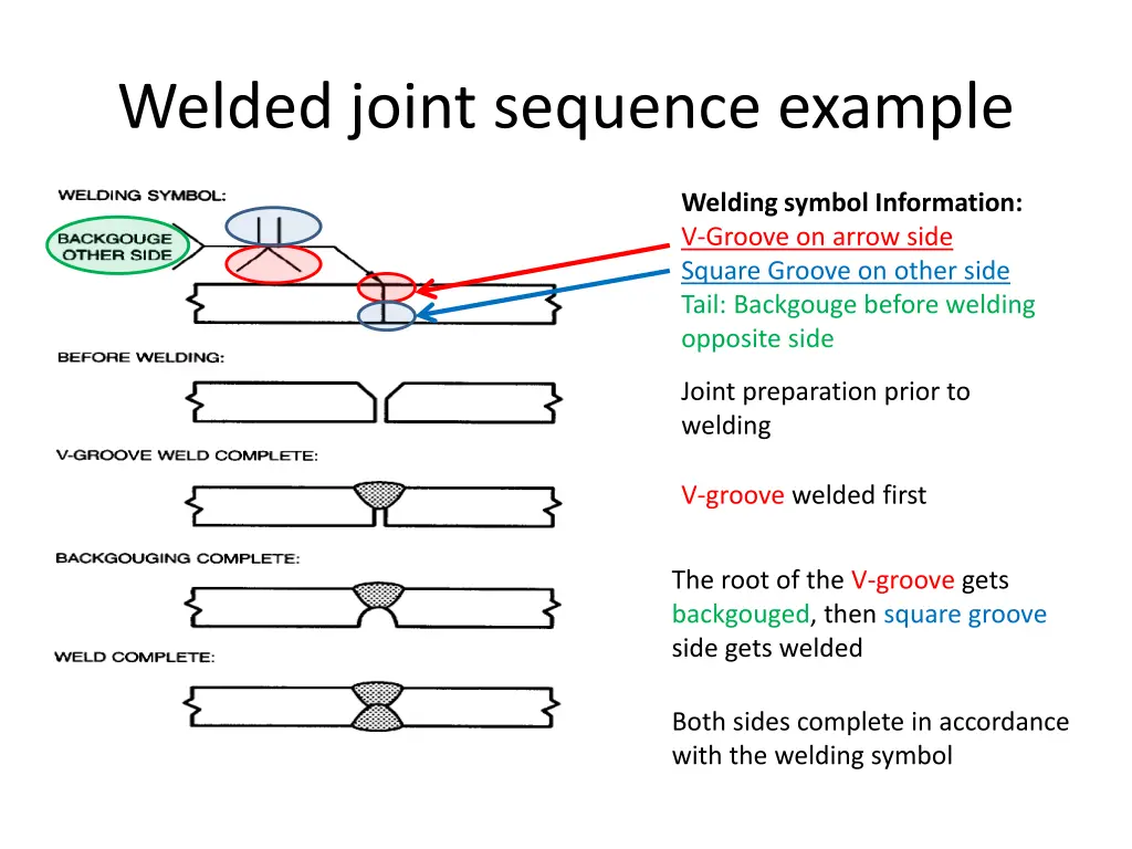 welded joint sequence example