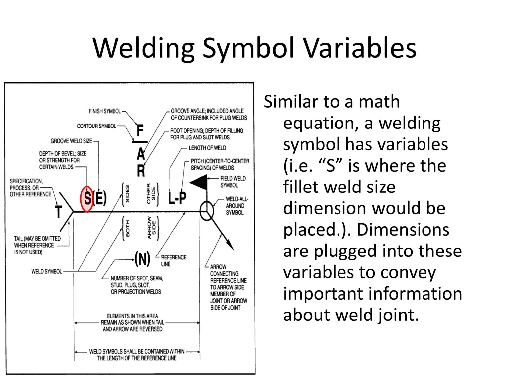 welding symbol variables 1