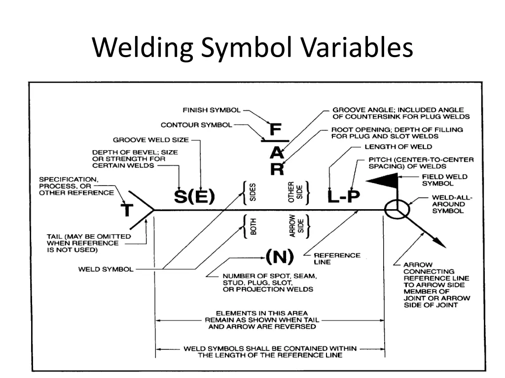 welding symbol variables