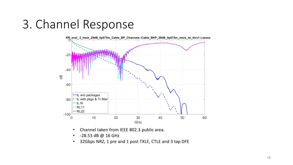 3 channel response