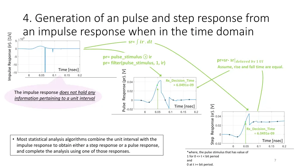 4 generation of an pulse and step response from