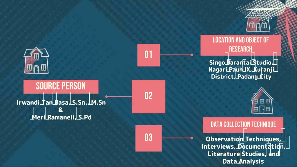 location and object of research