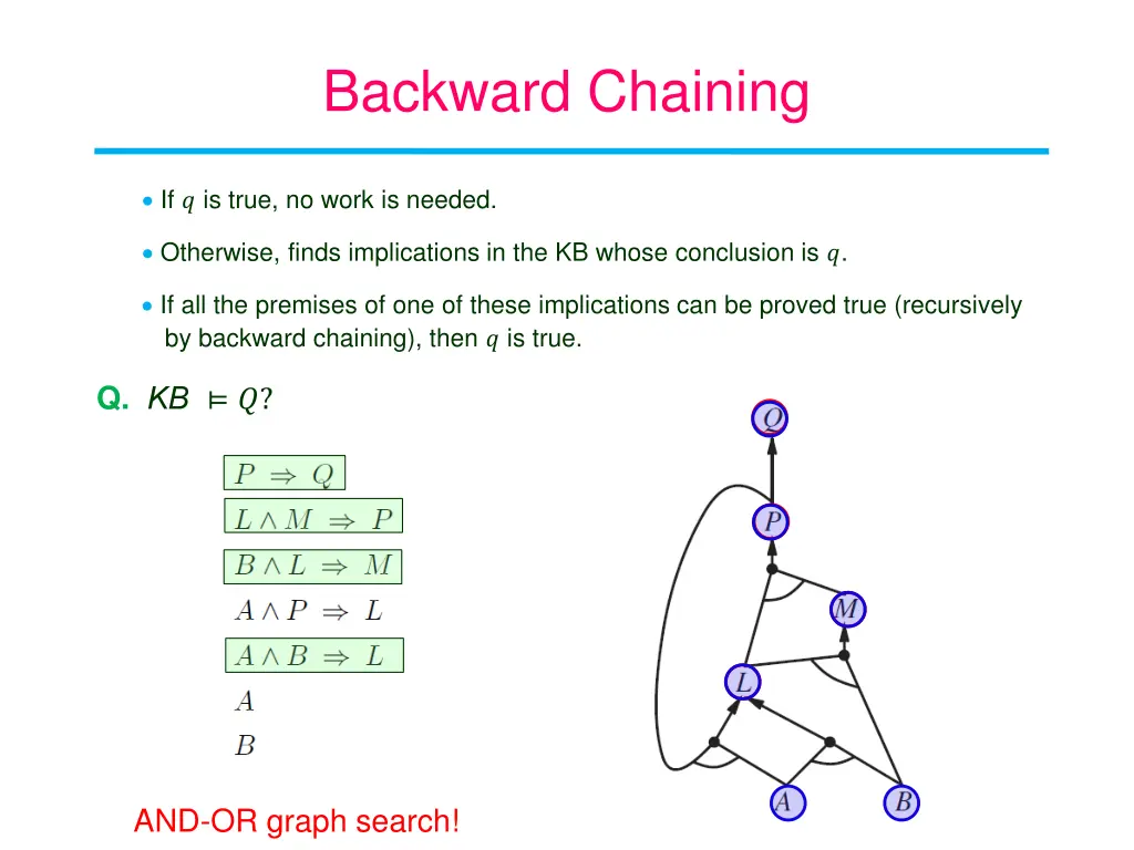 backward chaining