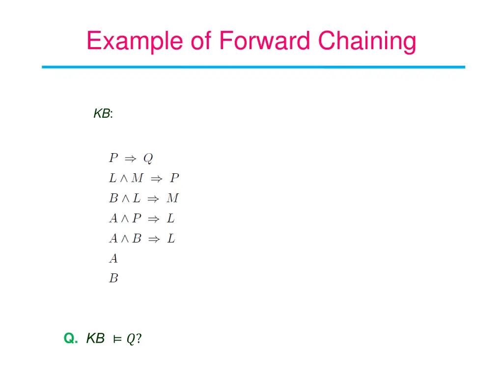 example of forward chaining