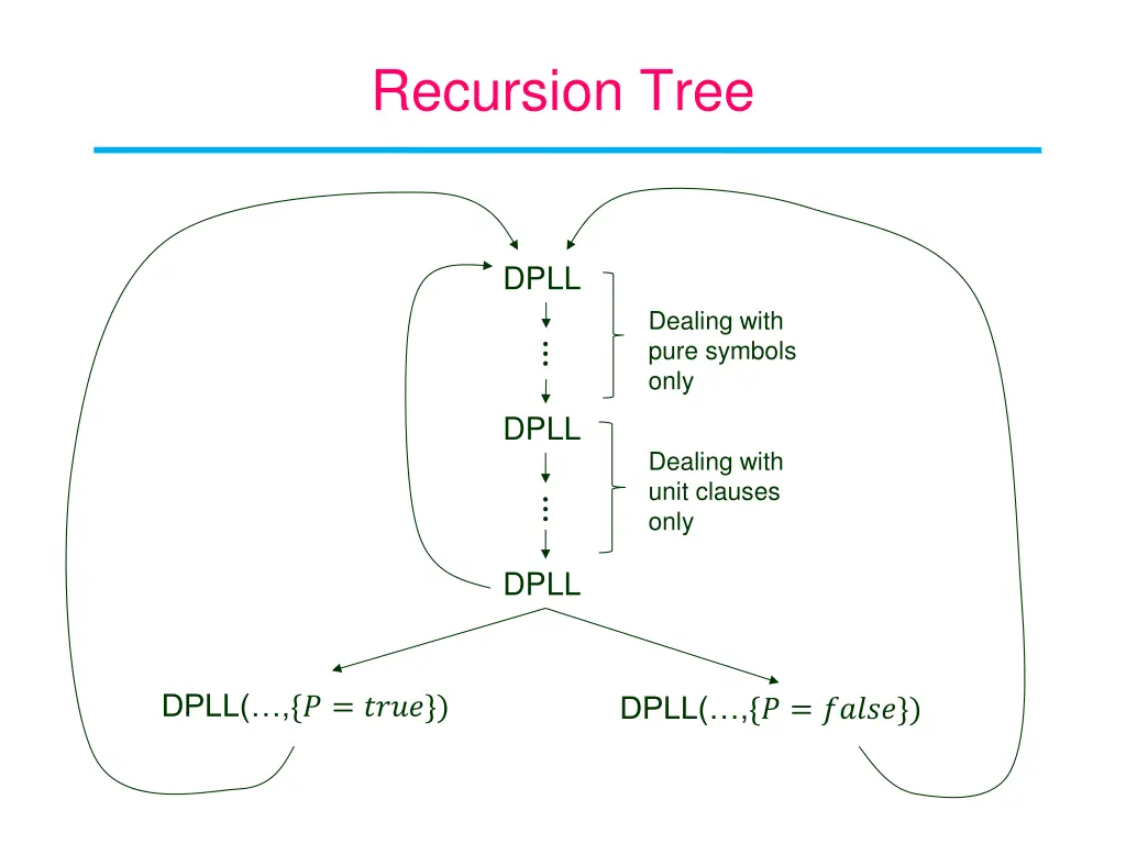 recursion tree