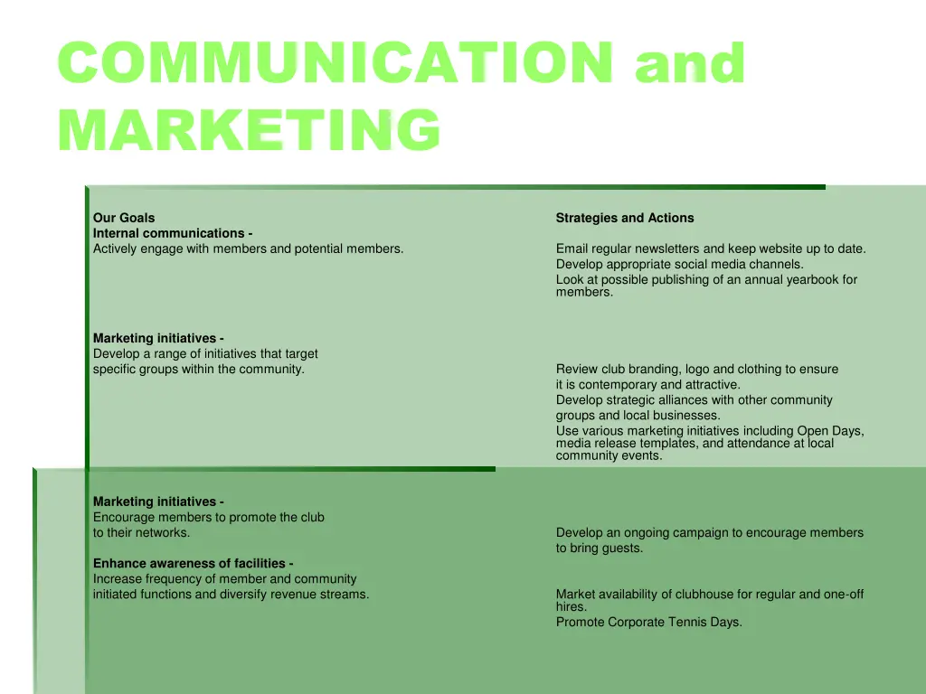 communication and marketing