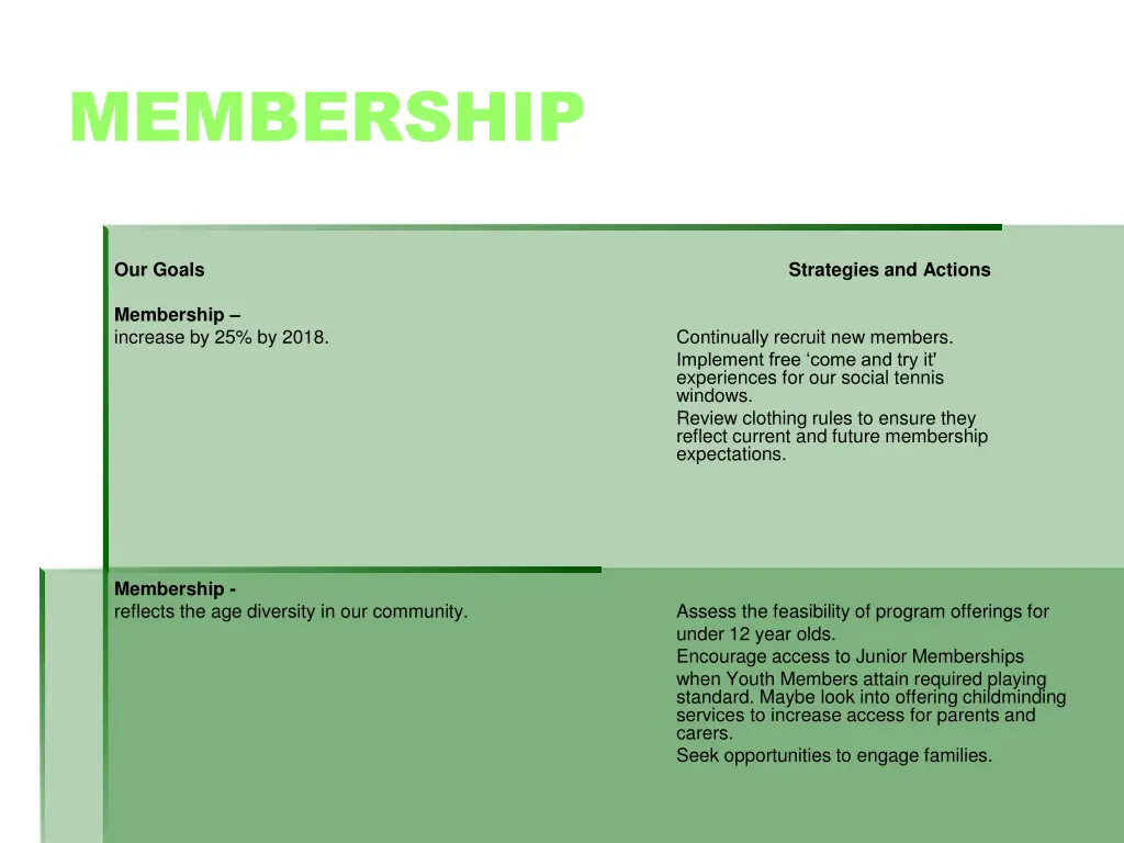 membership