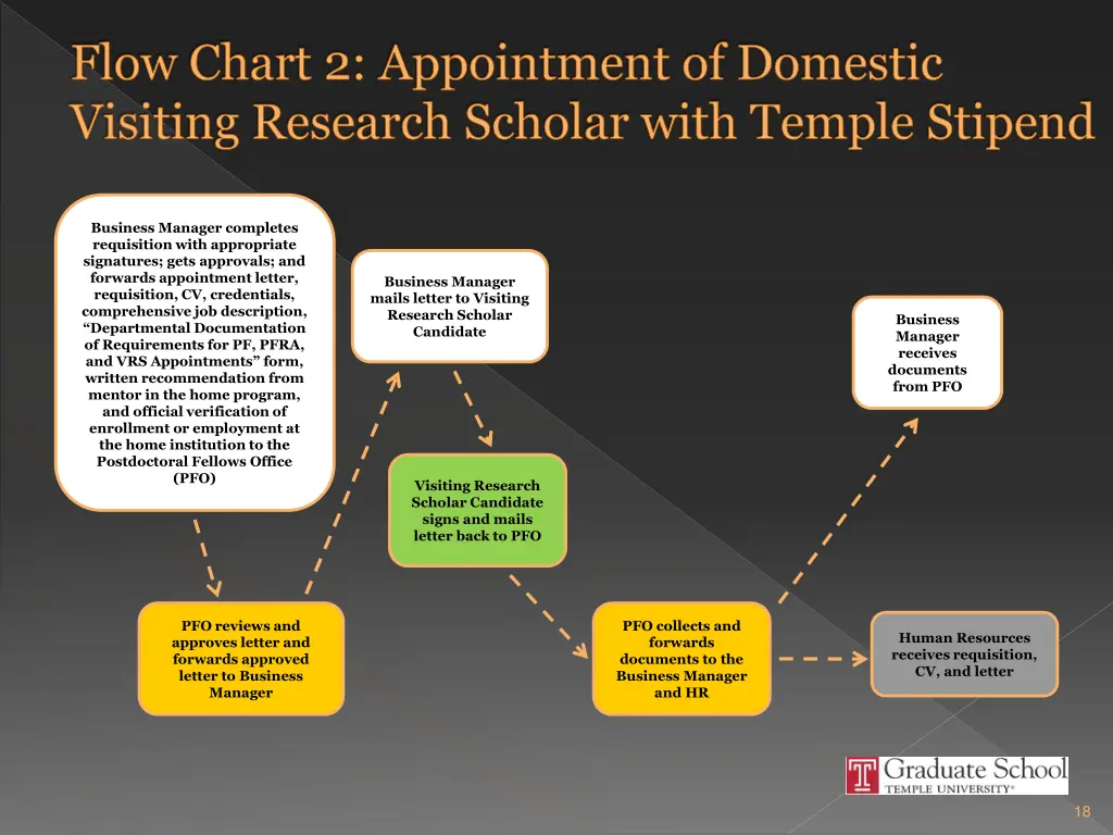 flow chart 2 appointment of domestic visiting