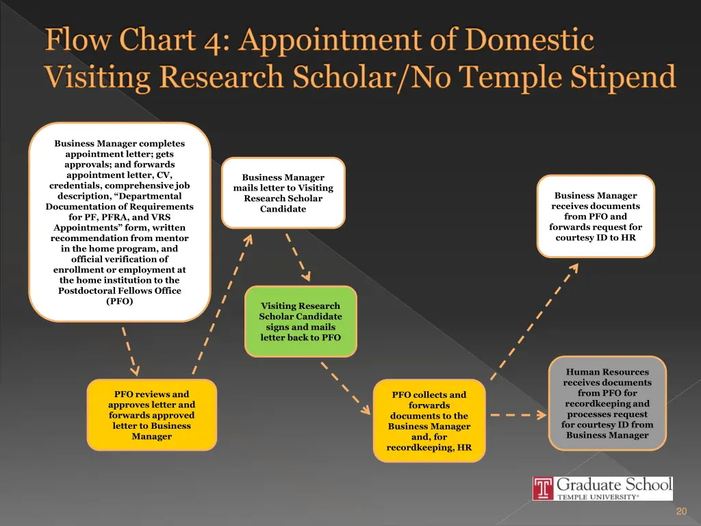 flow chart 4 appointment of domestic visiting