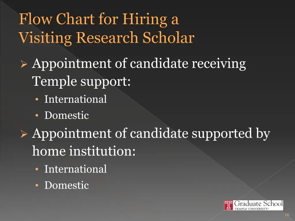 flow chart for hiring a visiting research scholar